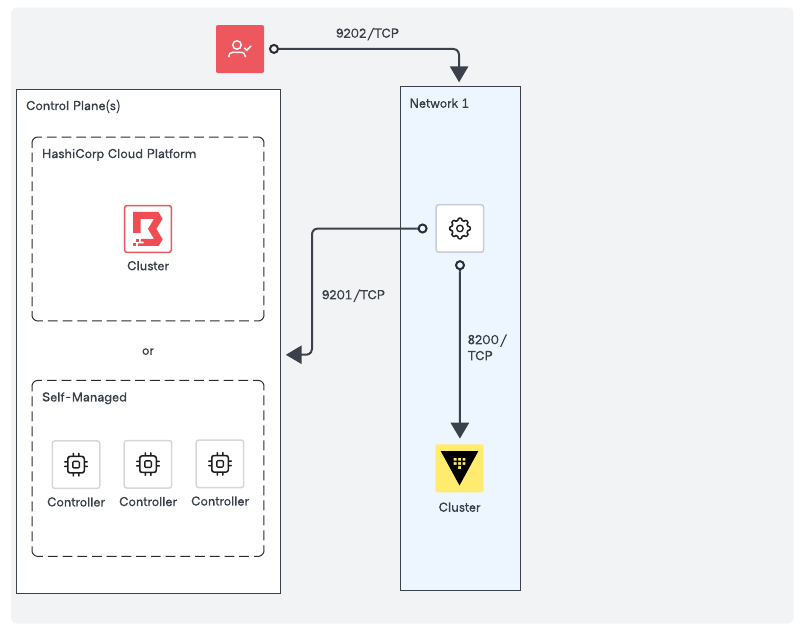 Boundary Proxy Vault Connections