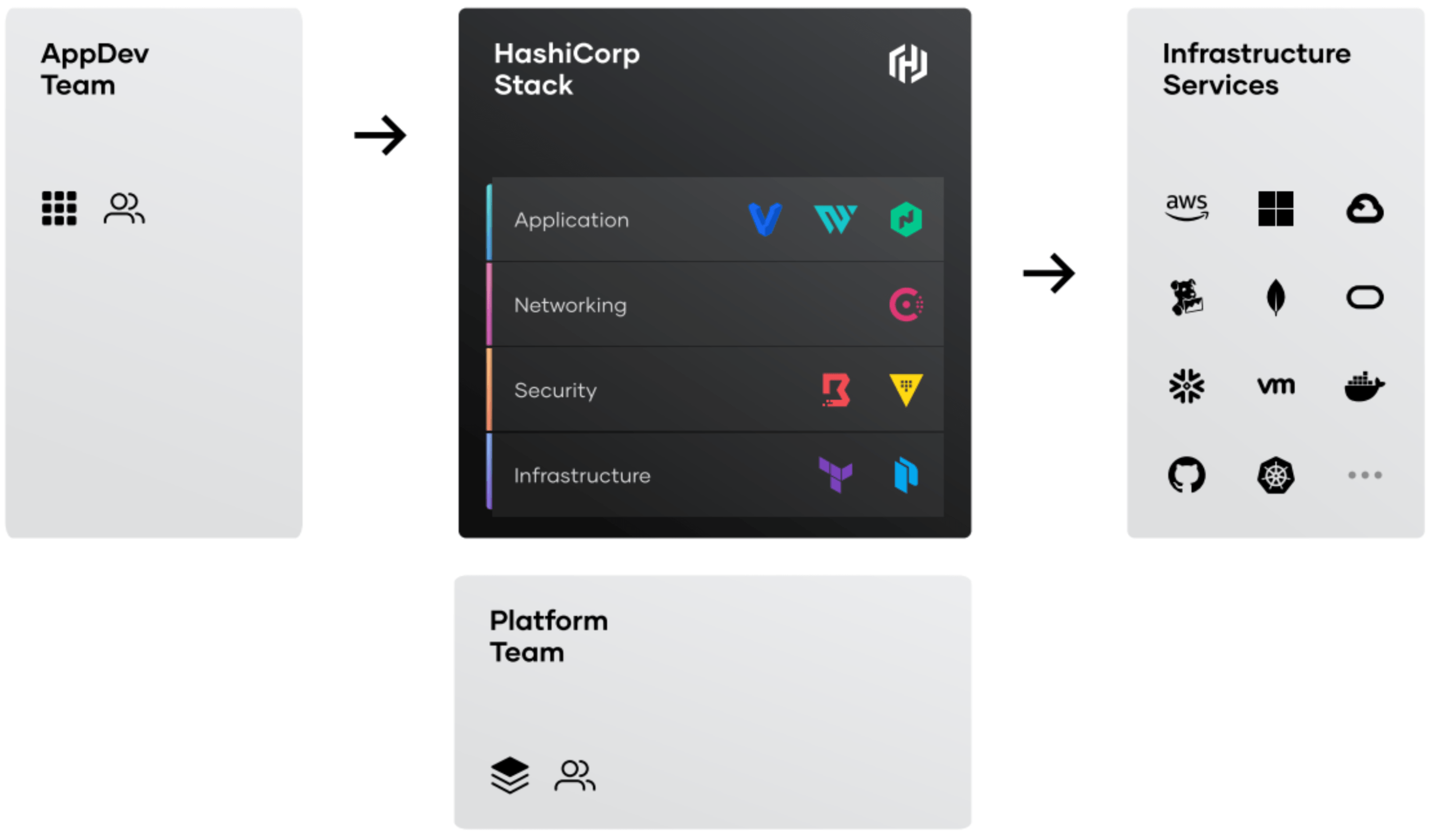 Cloud Adoption Framework - Teams