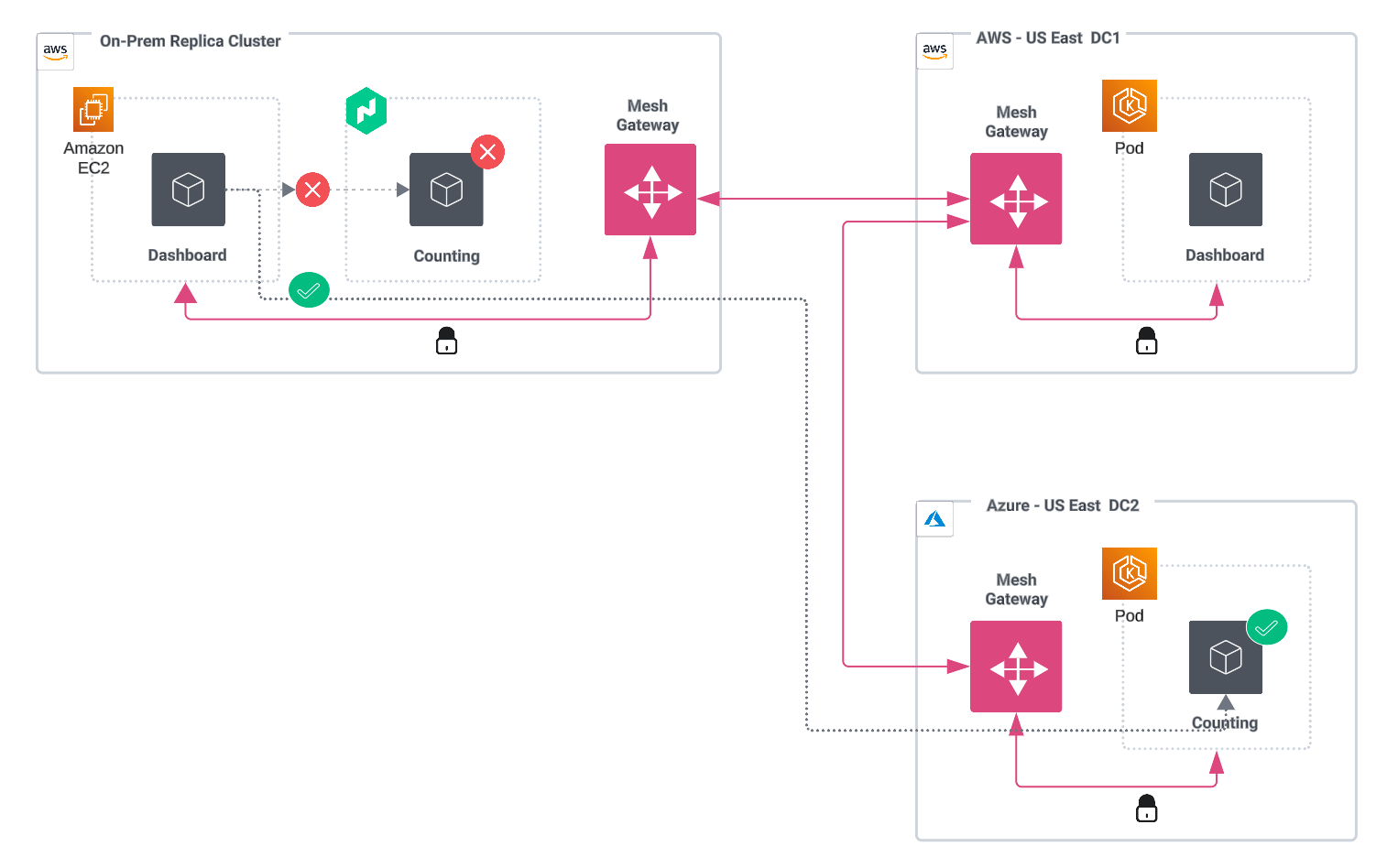 Business application installation