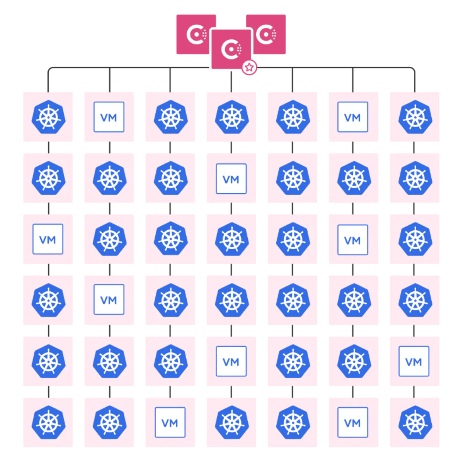 Consul multi-tenancy with admin partitions