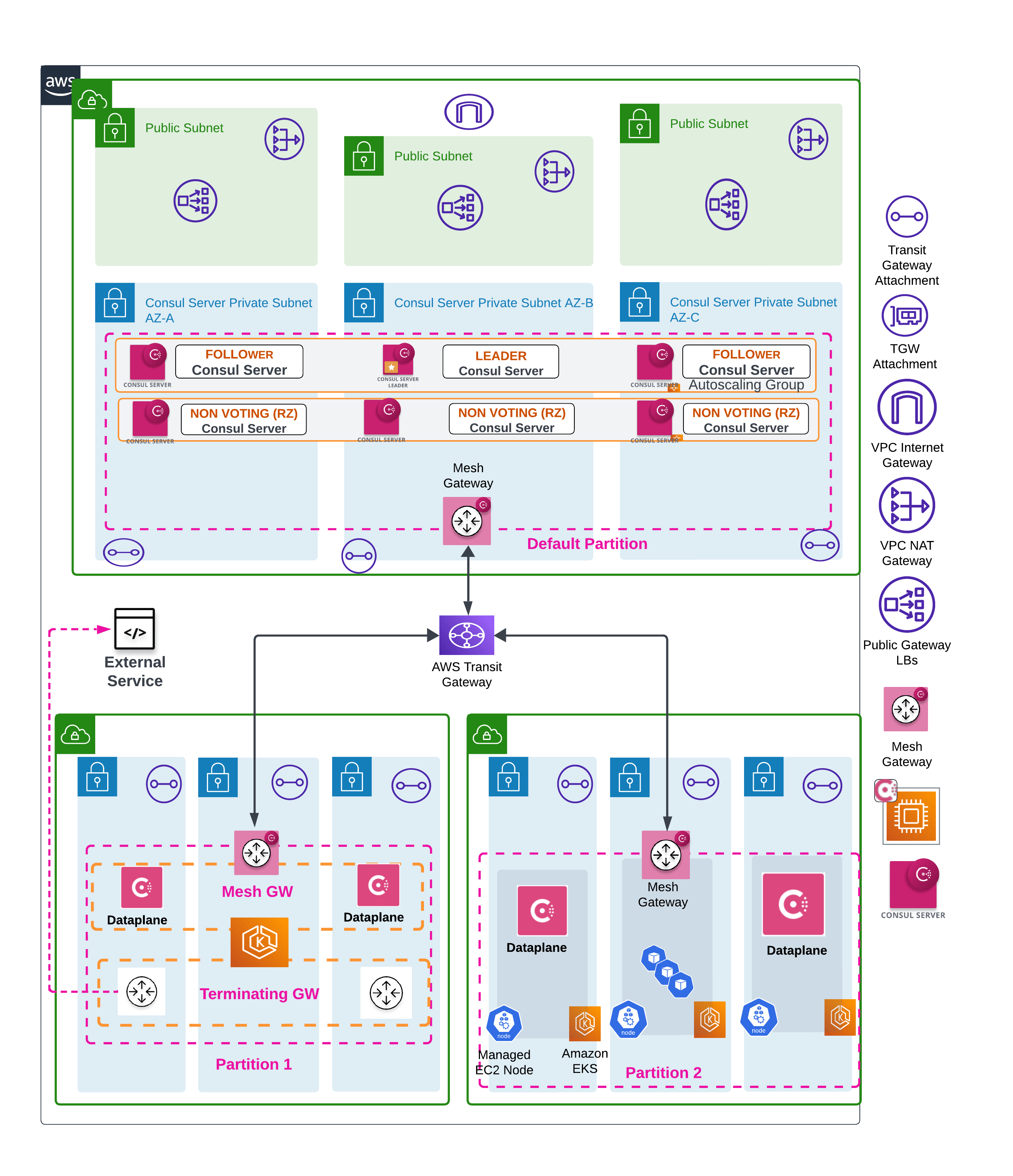 consul EKS architecture