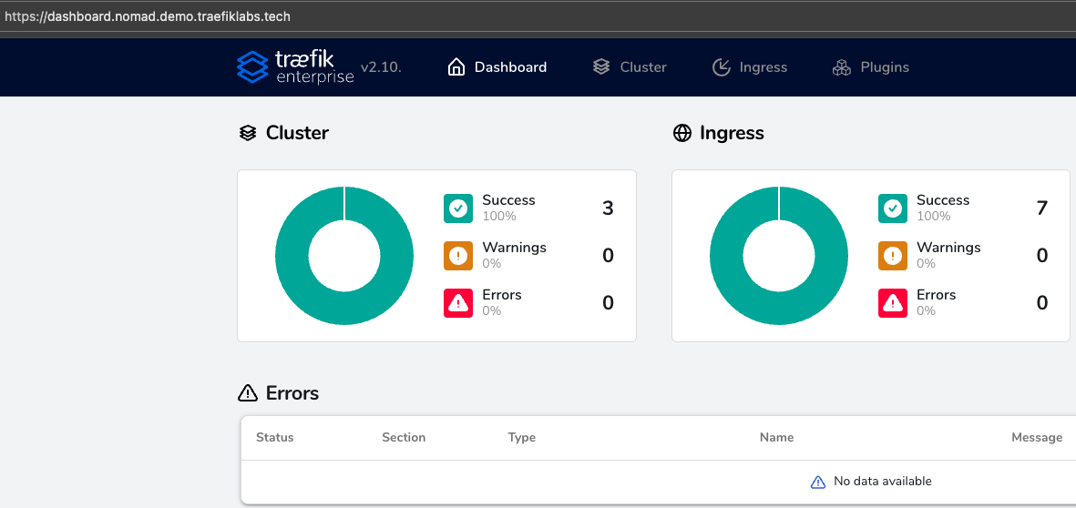 Traefik dashboard