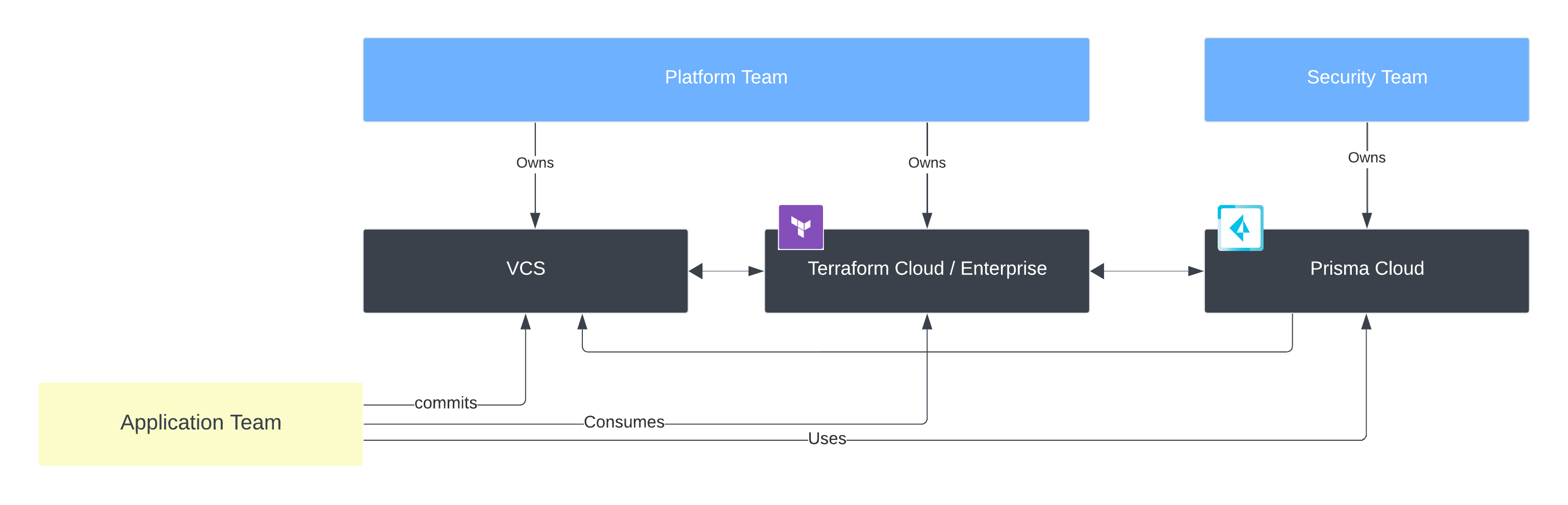 Integration People