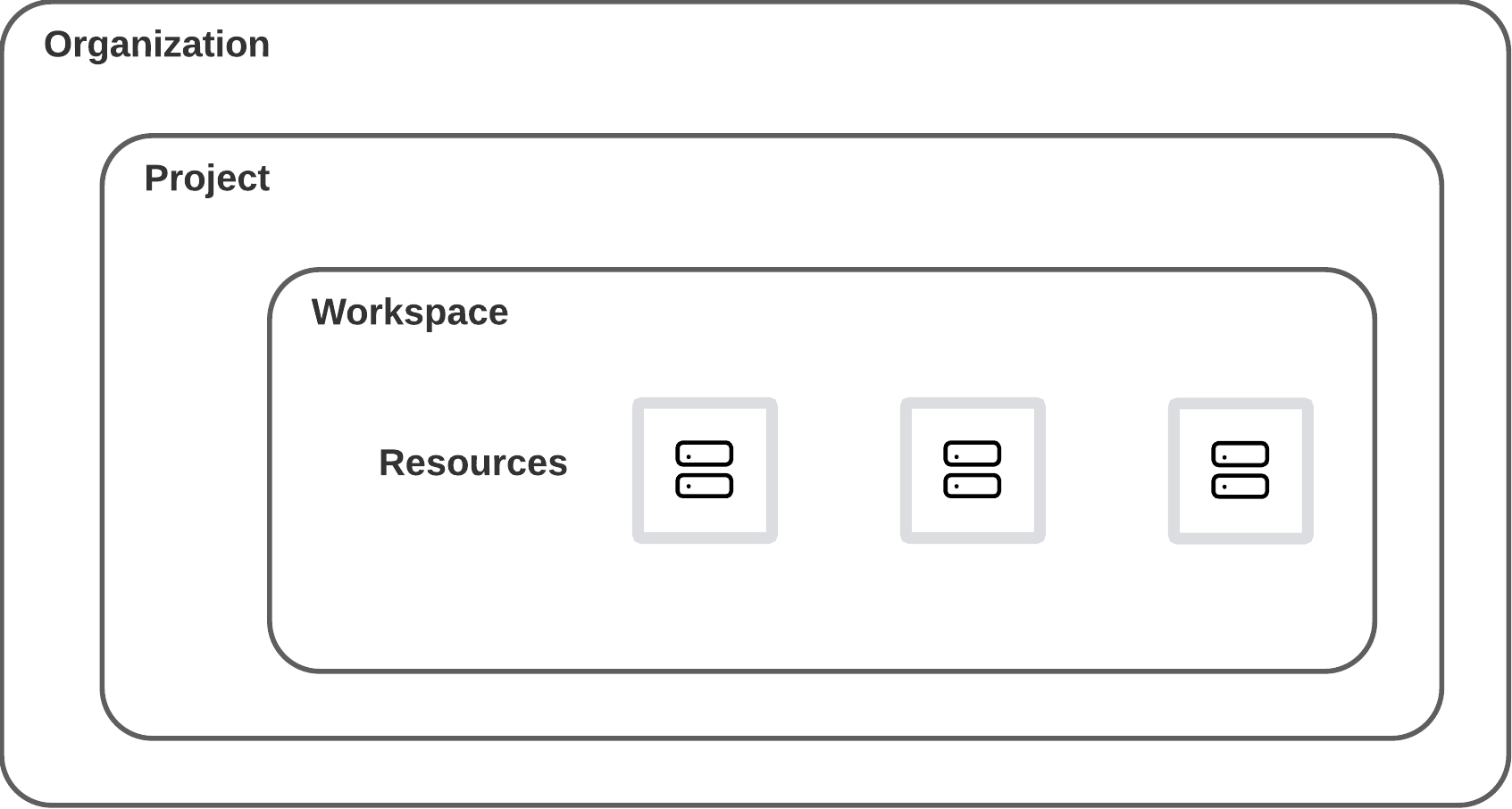 HCP Terraform structure