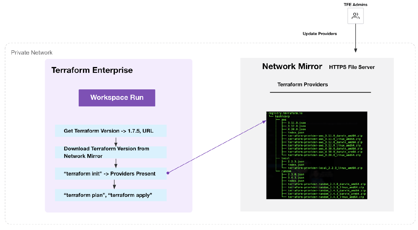 Selfhosted Agents