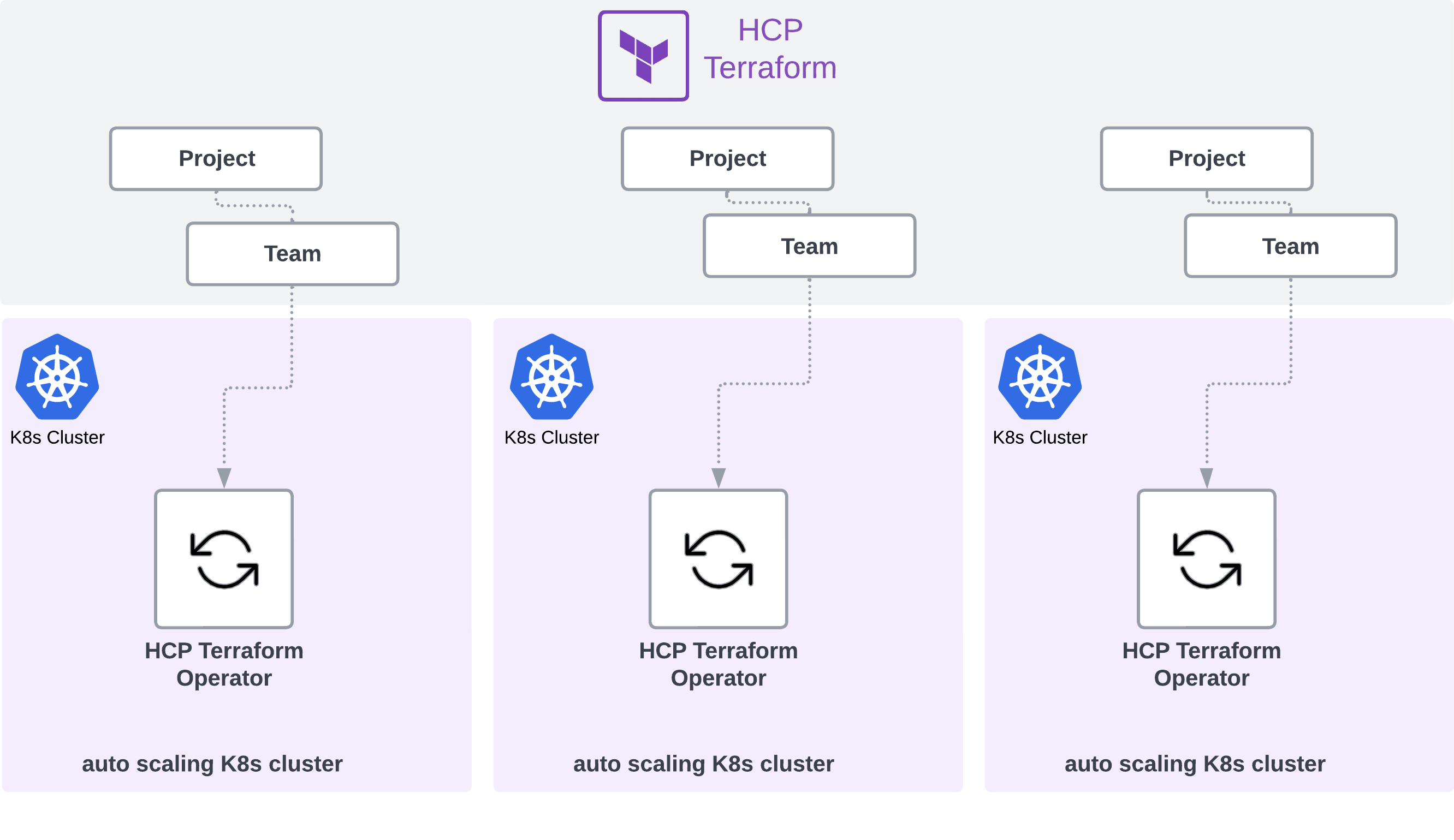 K8 Operator Installation