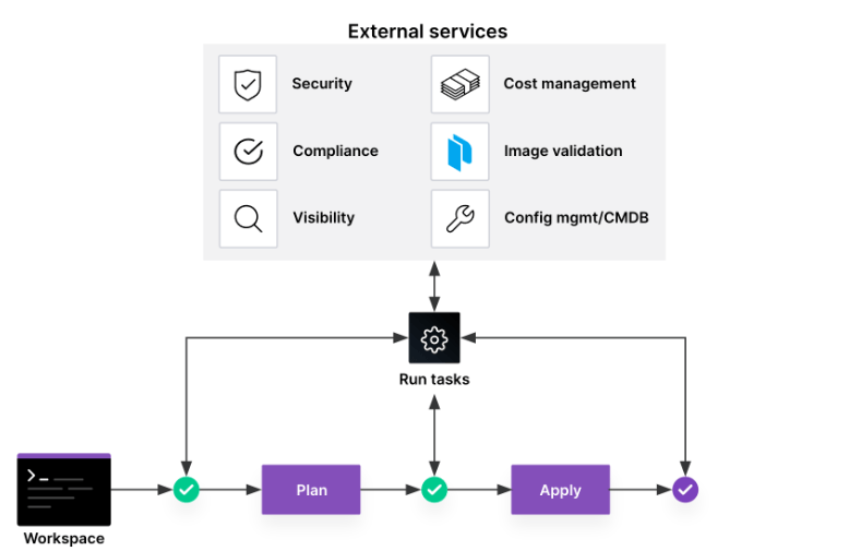 Run Task Embedded in the Run Workflow