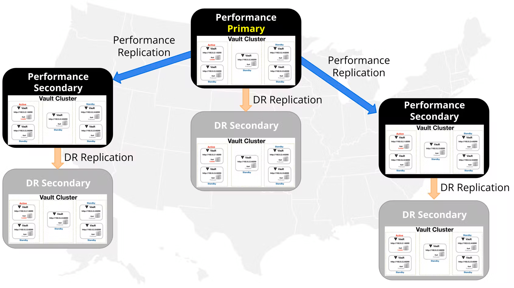 PR and DR Architecture