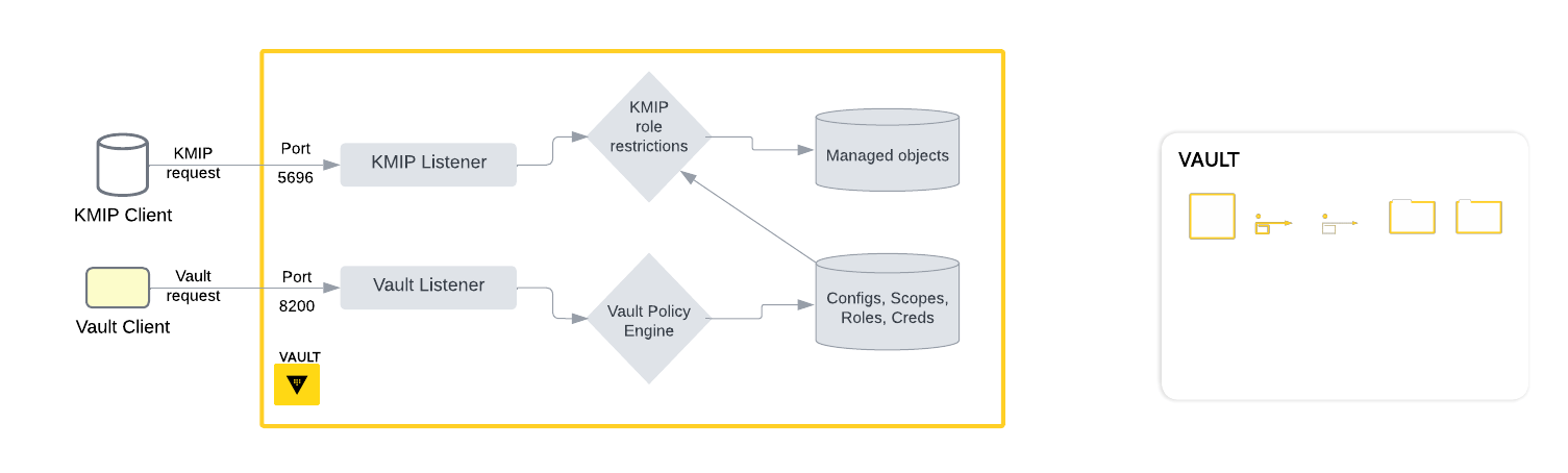 KMIP Client Diagram